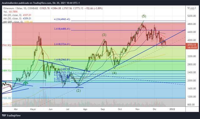 ETH 20/12/21