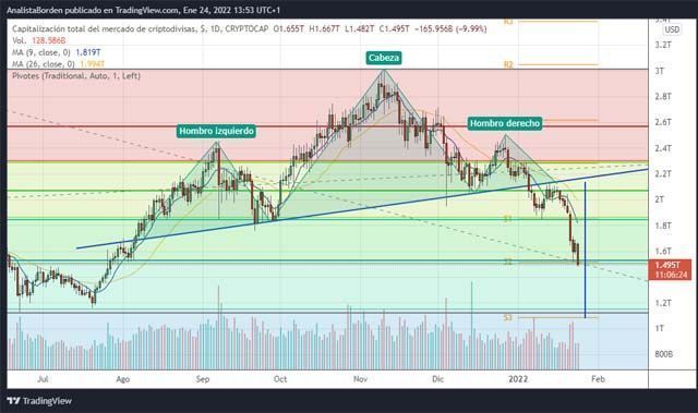 capitalización total del mercado cripto