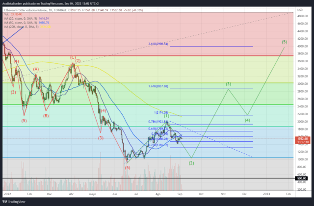 ETH 04/09/22